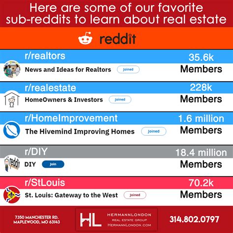 Reddit realestate. Things To Know About Reddit realestate. 